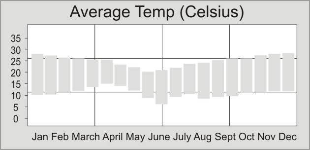 Temp
